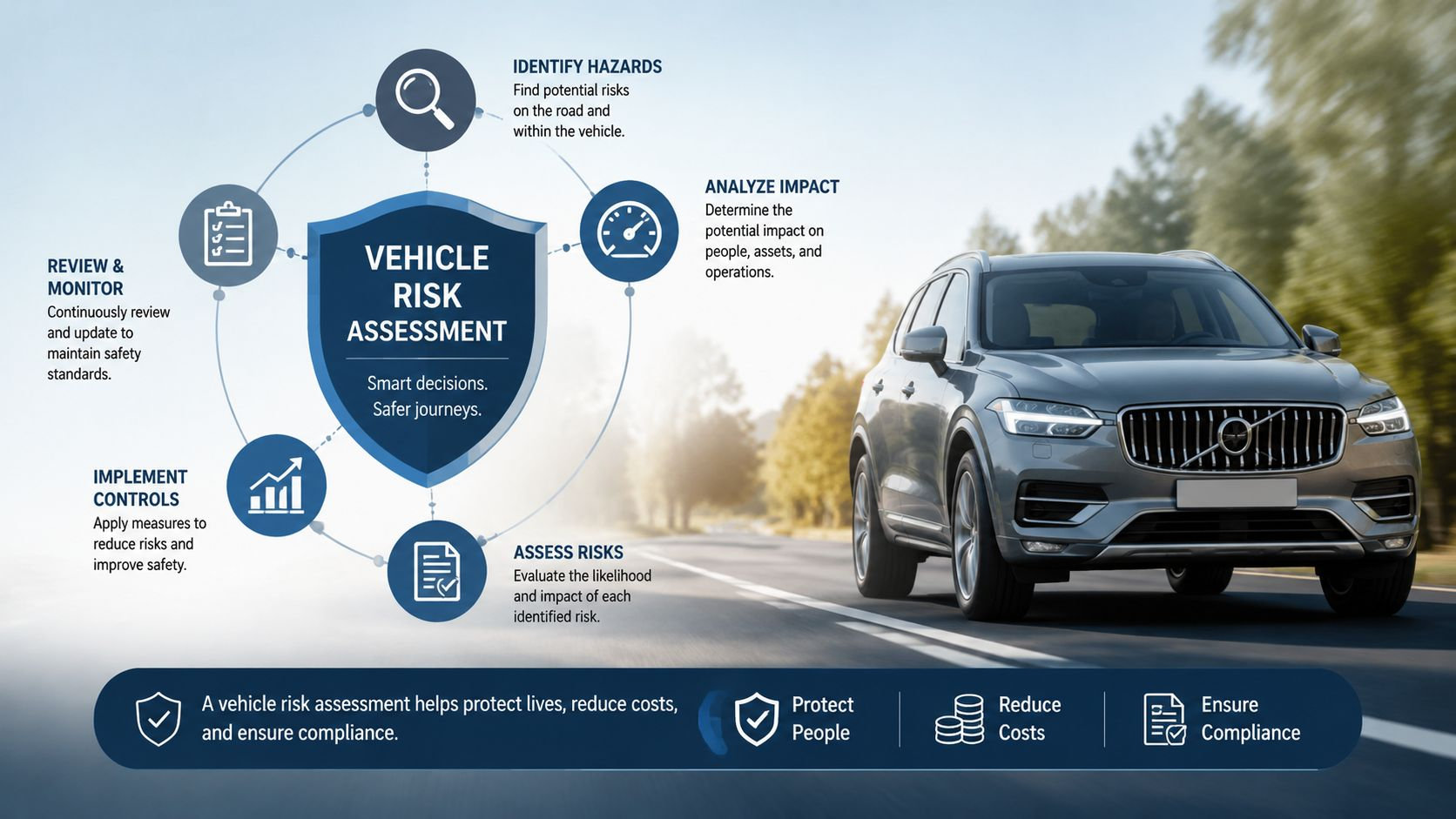 1787385190381 Vehicle Risk Assessment