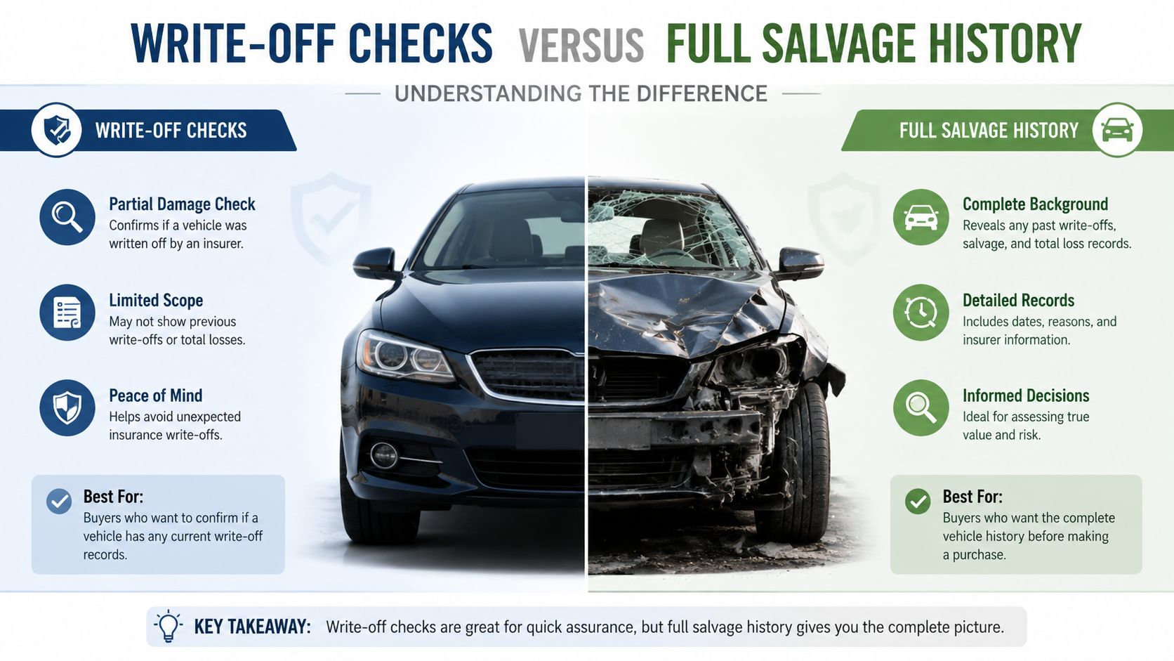 1787469911668 Insurance Write Off Check