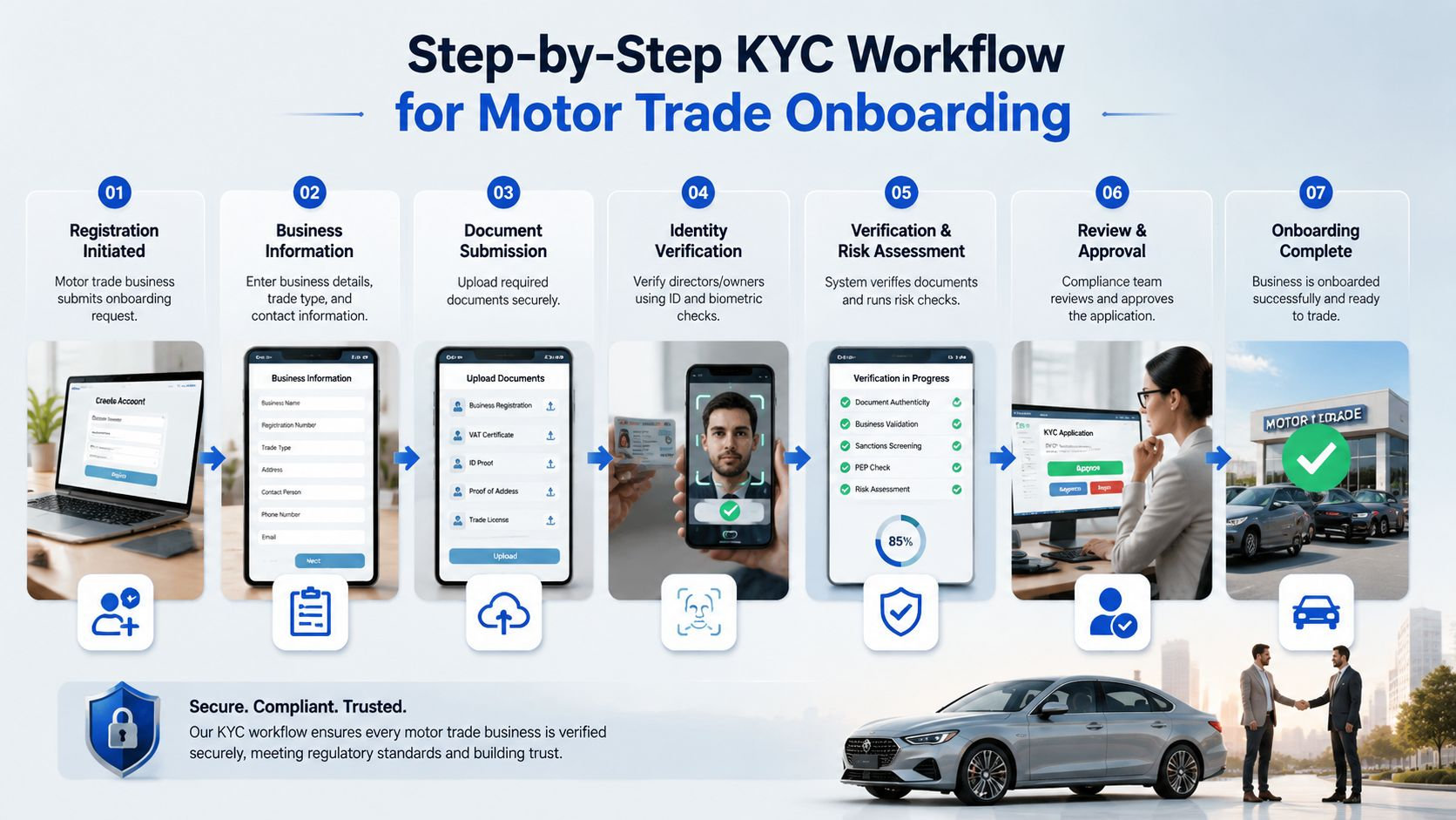 1787547052903 Know Your Customer Process