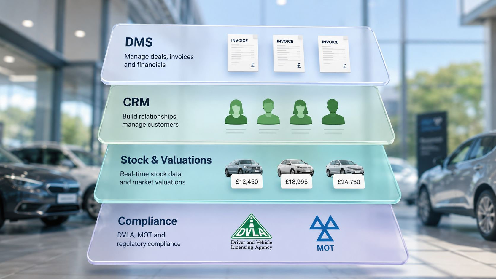 1788243036127 Car Dealer Software Uk